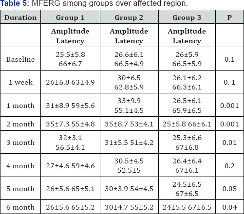 Click here to view Large Table 5