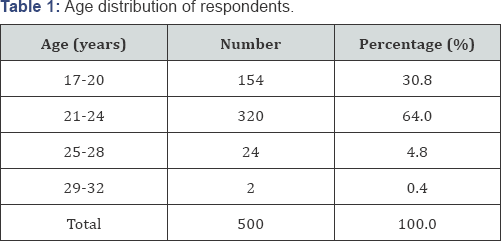 Click here to view Large Figure 1