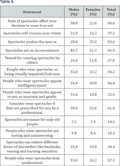 Click here to view Large Figure 4