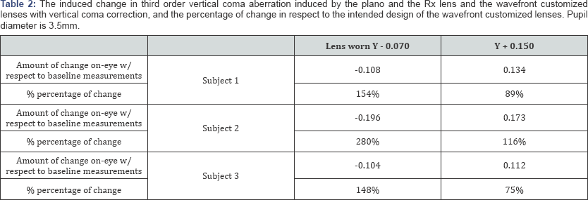 Click here to view Large Table 2
