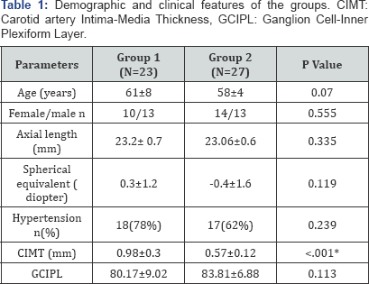 Click here to view Large Table 1