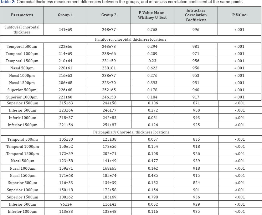 Click here to view Large Table 2