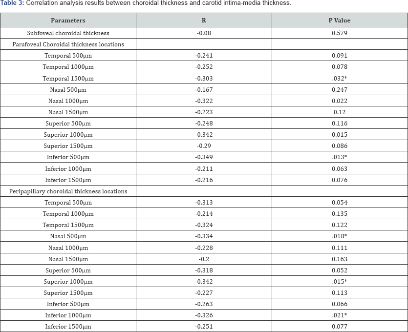 Click here to view Large Table 3