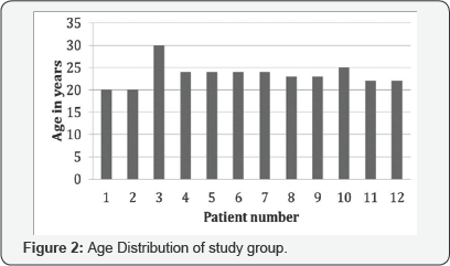 Click here to view Large Figure 2