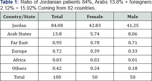 Click here to view Large Figure 1