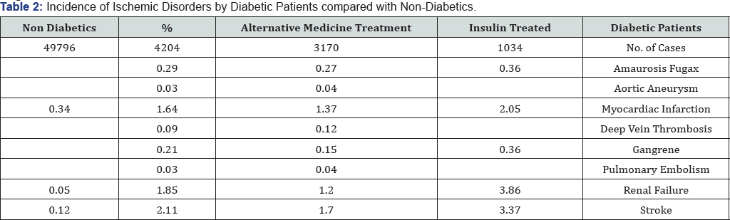 Click here to view Large Figure 1
