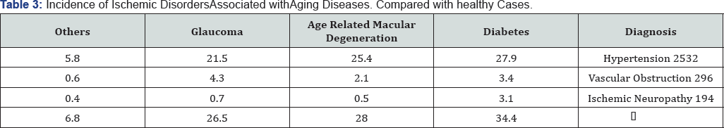 Click here to view Large Figure 1