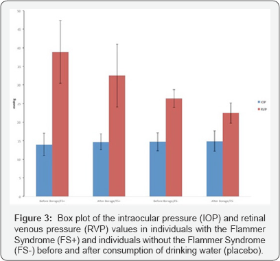 Click here to view Large Figure 3