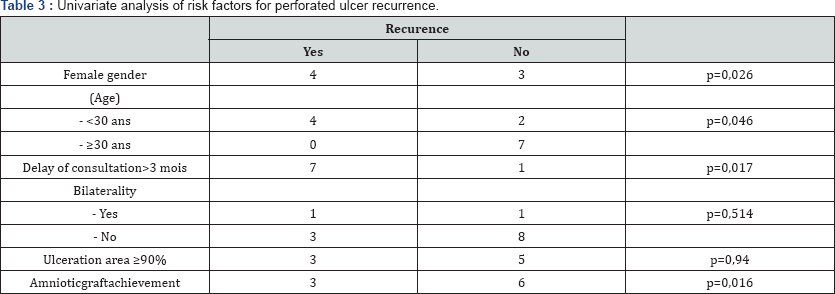 Click here to view Large Table 3