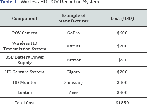 Click here to view Large Table 1
