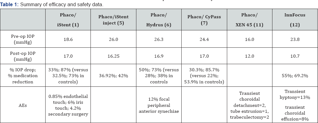 Click here to view Large Figure 1