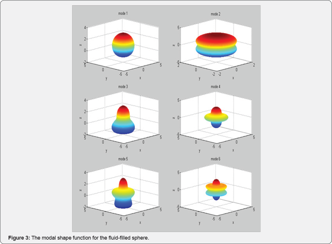 Click here to view Large Figure 3