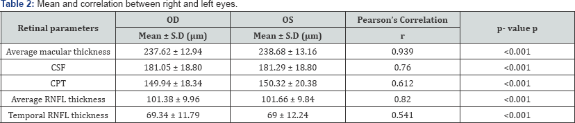 Click here to view Large Table 2