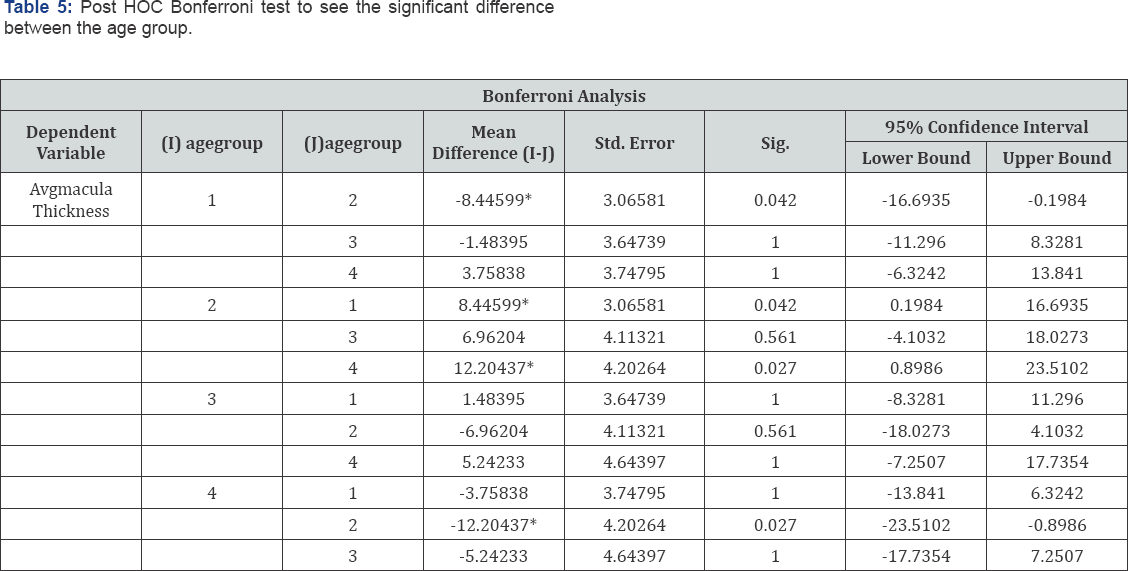 Click here to view Large Table 5