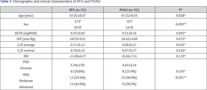 Click here to view Large Table 1
