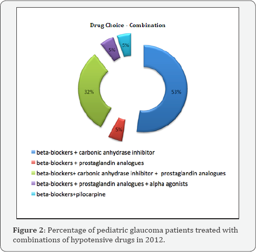 Click here to view Large Figure 2
