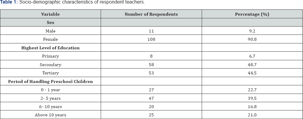 Click here to view Large Table 1