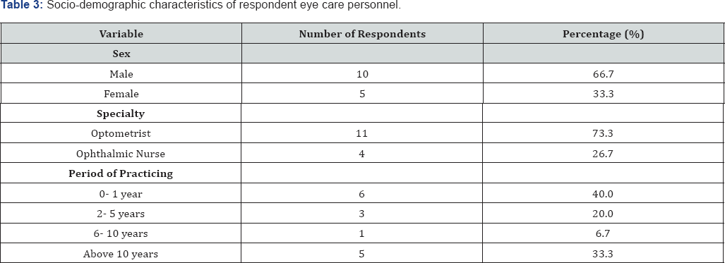 Click here to view Large Table 3
