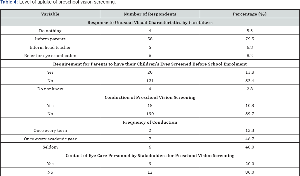 Click here to view Large Table 4