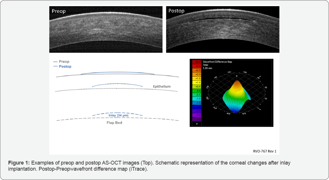 Click here to view Large Figure 1