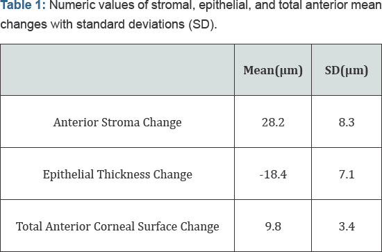 Click here to view Large Table 1