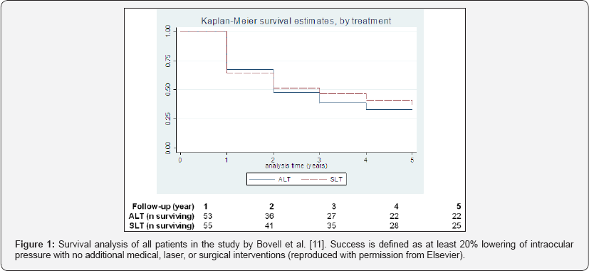 Click here to view Large Figure 1