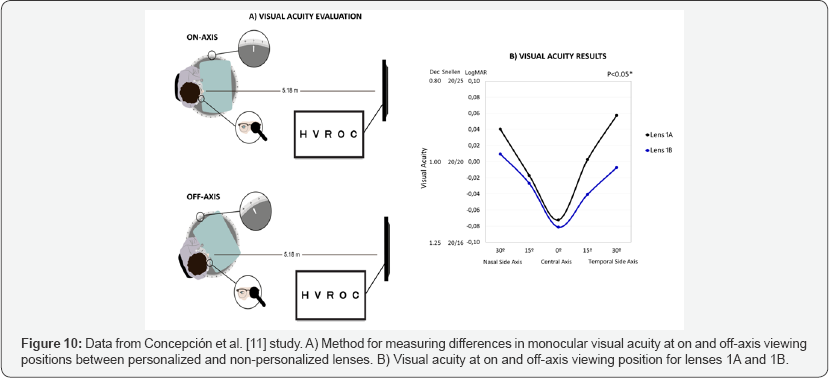 Click here to view Large Figure 10