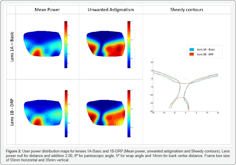 Click here to view Large Figure 2