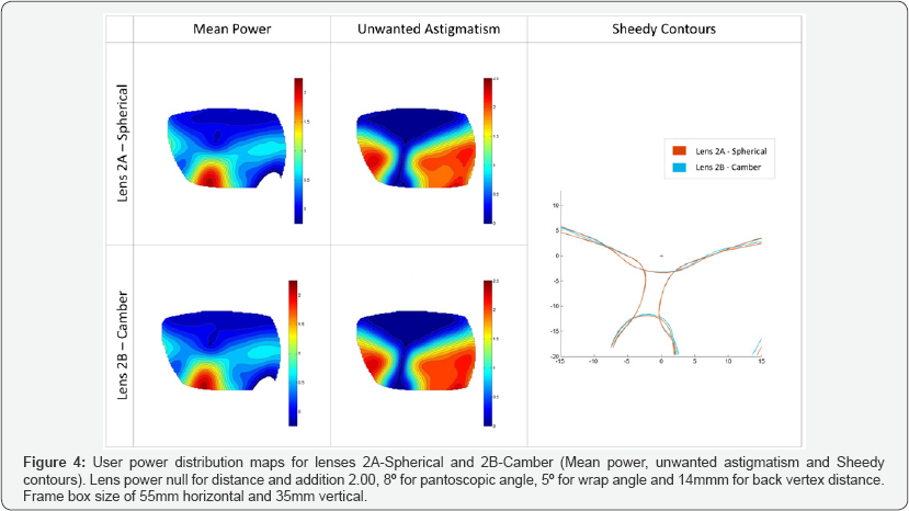 Click here to view Large Figure 4