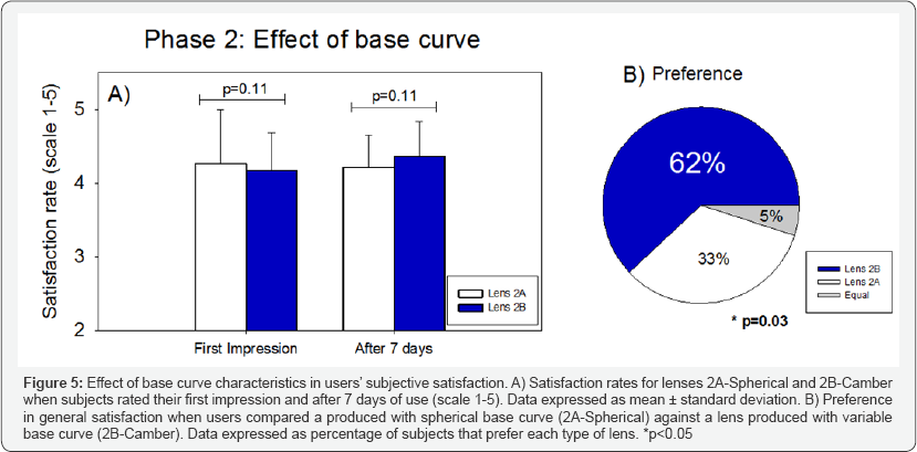 Click here to view Large Figure 5