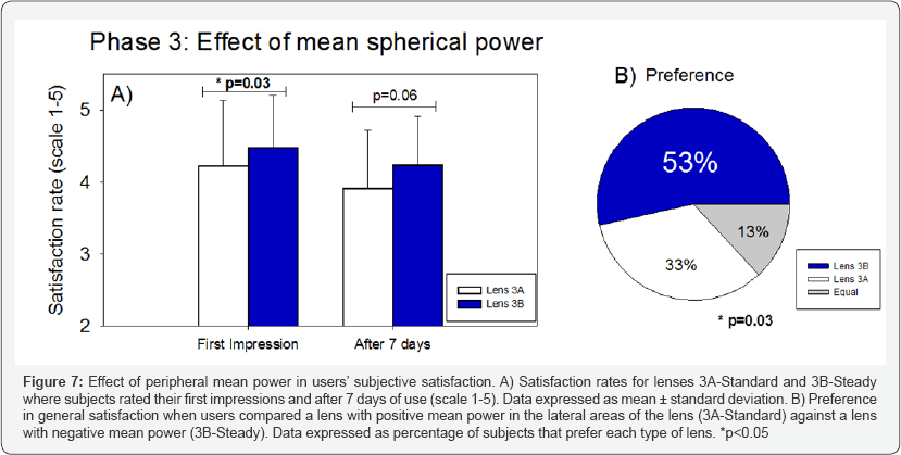 Click here to view Large Figure 7