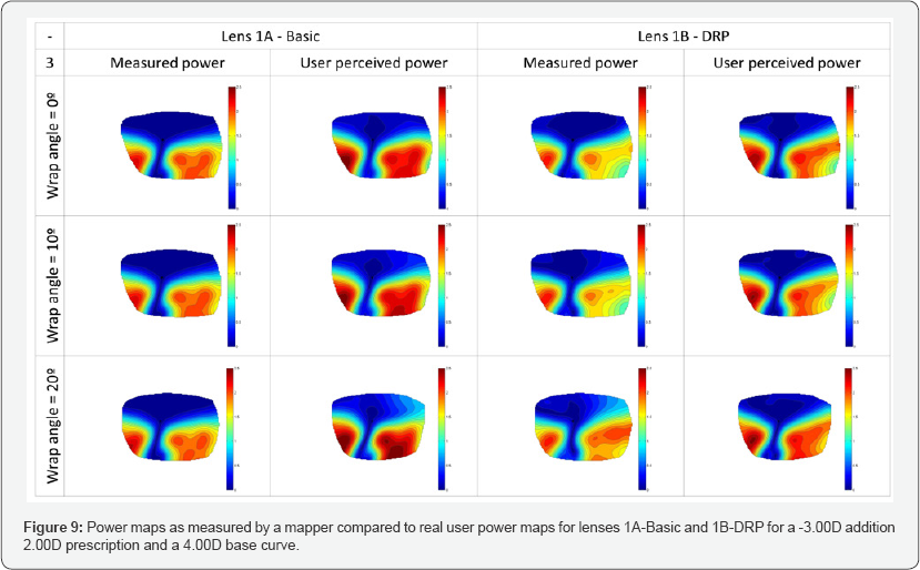 Click here to view Large Figure 9