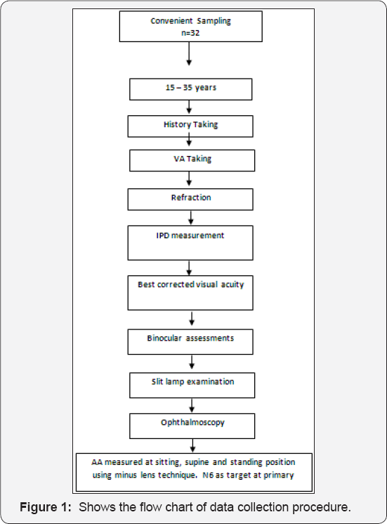Click here to view Large Figure 1