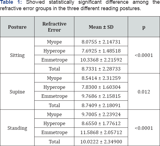 Click here to view Large Table 1
