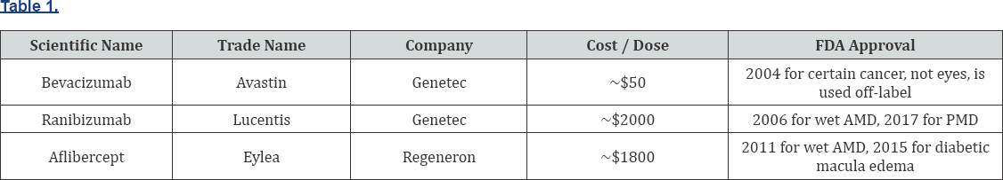 Click here to view Large Table 1