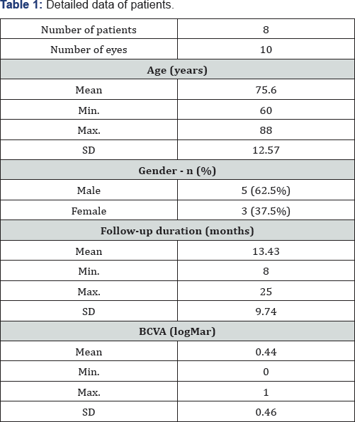 Click here to view Large Table 1