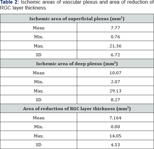 Click here to view Large Table 2