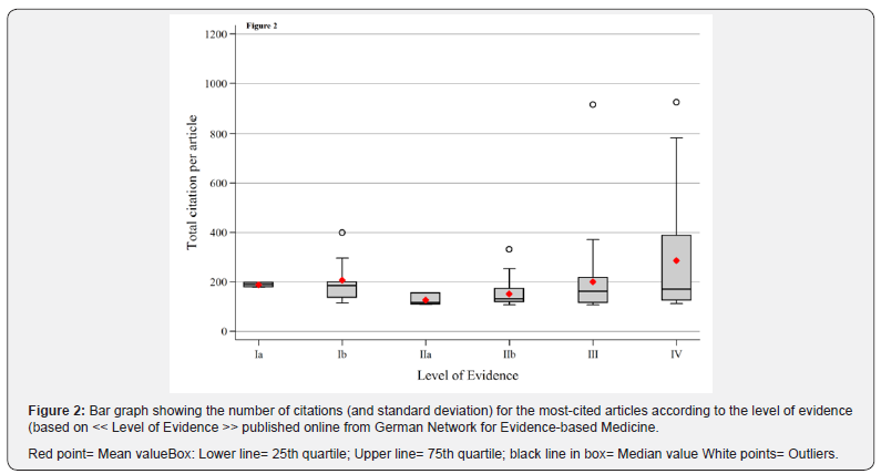 Click here to view Large Figure 2