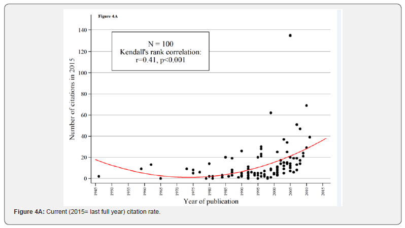 Click here to view Large Figure 4a
