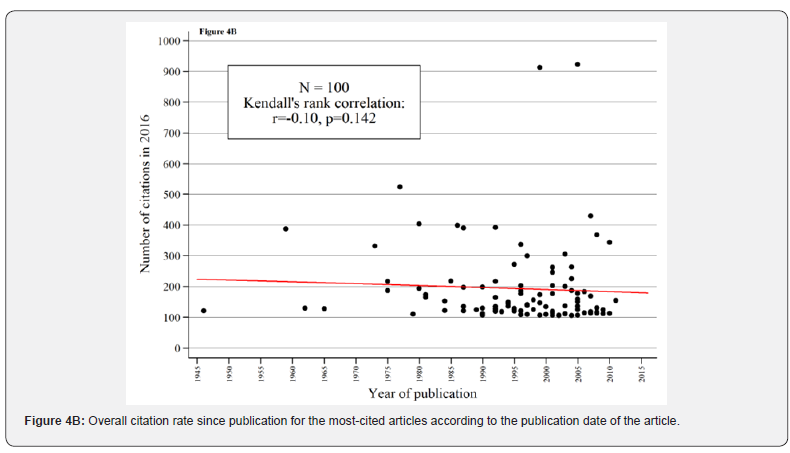 Click here to view Large Figure 4b