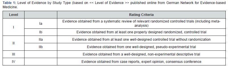 Click here to view Large Table 1