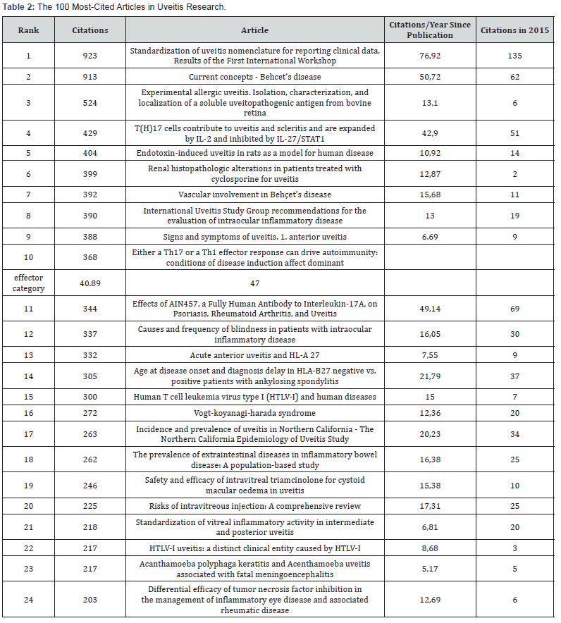 Click here to view Large Table 2