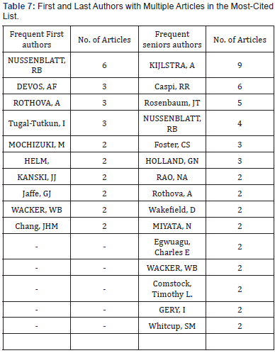 Click here to view Large Table 7