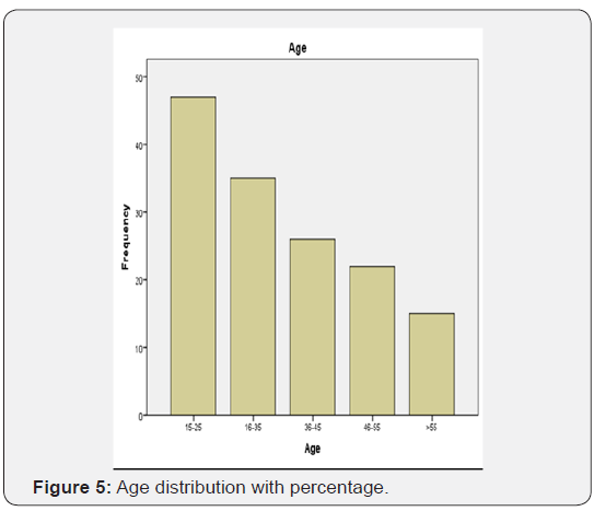 Click here to view Large Figure 5