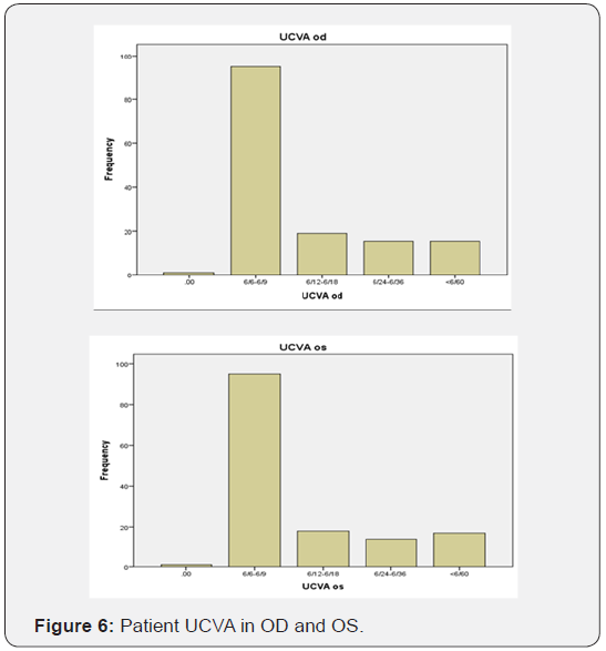 Click here to view Large Figure 6