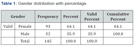 Click here to view Large Table 1