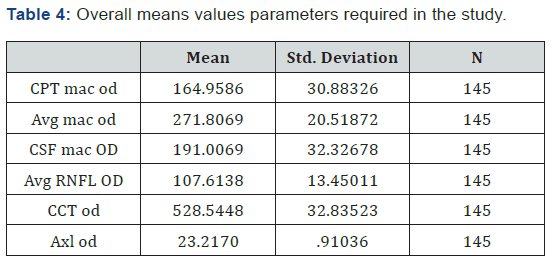 Click here to view Large Table 4
