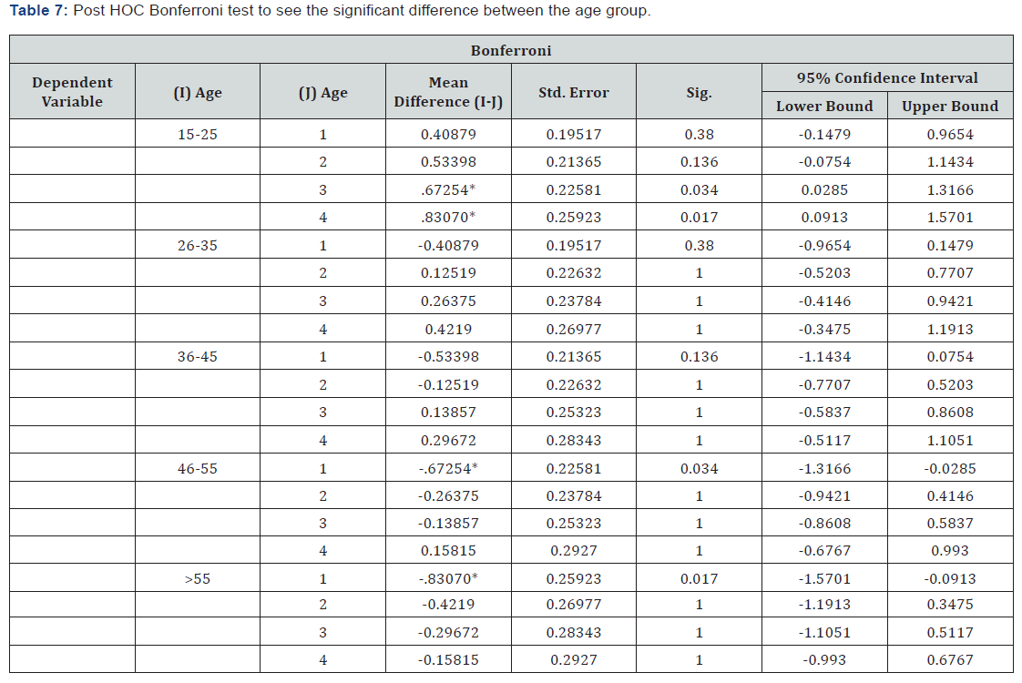 Click here to view Large Table 7