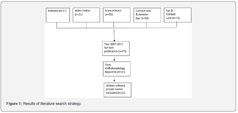 Click here to view Large Figure 1