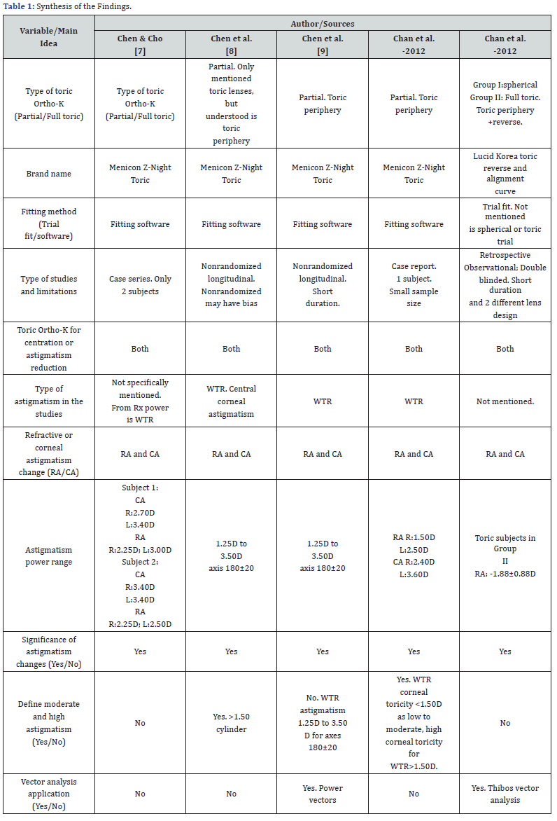 Click here to view Large Table 1